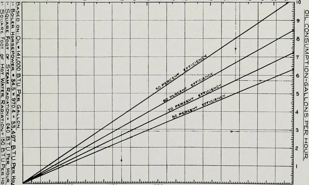 An illustration from Handbook for architects and builders, 1898, leaf 613