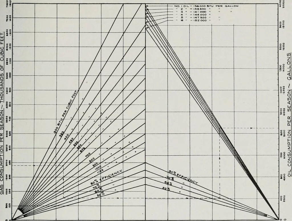 An illustration from Handbook for architects and builders, 1898, leaf 621