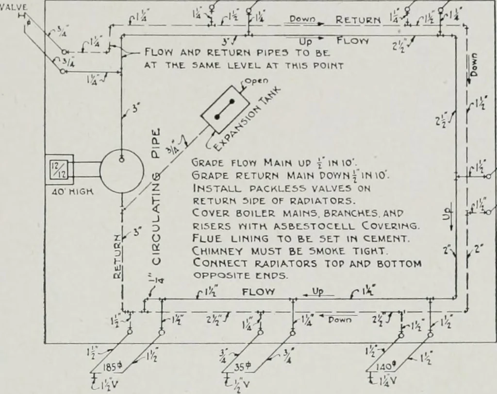 An illustration from Handbook for architects and builders, 1898, leaf 631