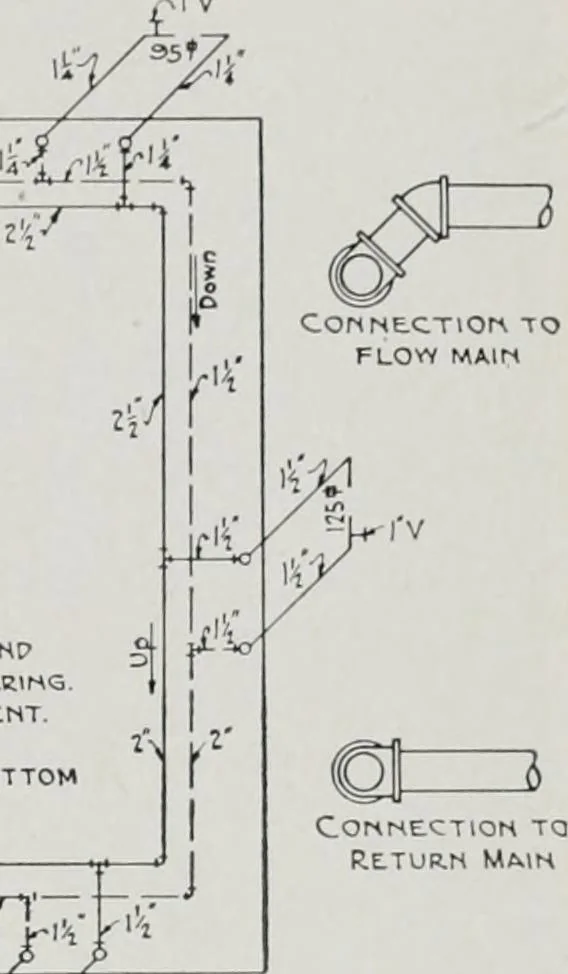 An illustration from Handbook for architects and builders, 1898, leaf 631