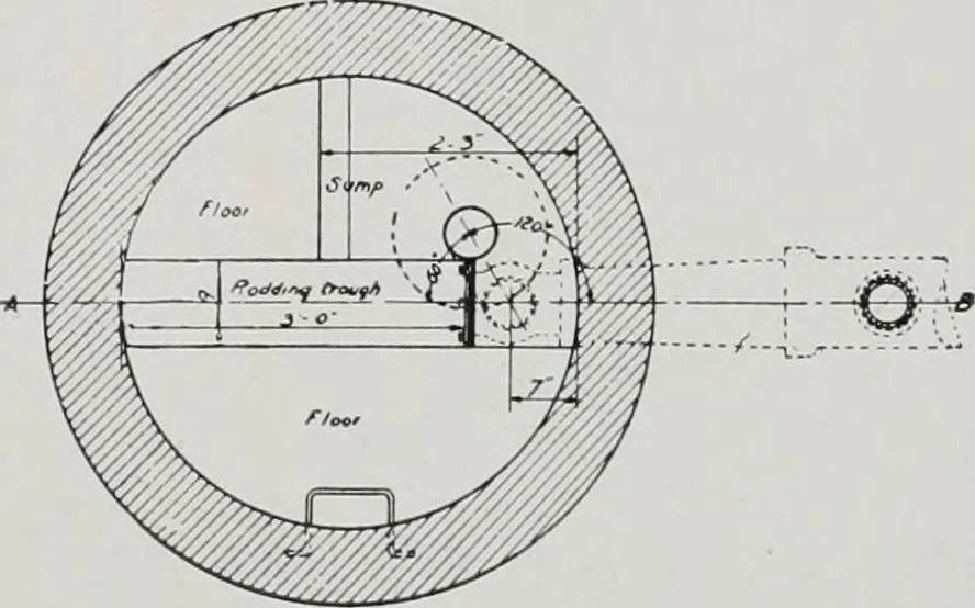 An illustration from Handbook for architects and builders, 1898, leaf 669