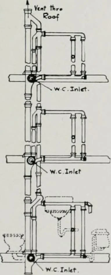 An illustration from Handbook for architects and builders, 1898, leaf 673