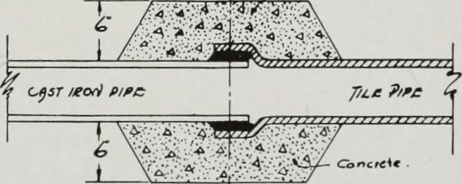 An illustration from Handbook for architects and builders, 1898, leaf 673