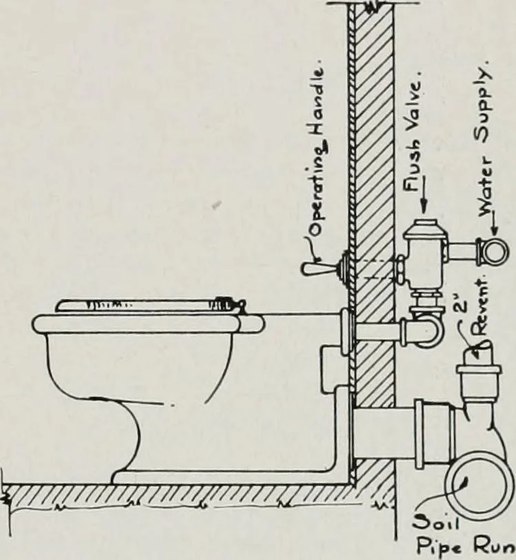 An illustration from Handbook for architects and builders, 1898, leaf 683