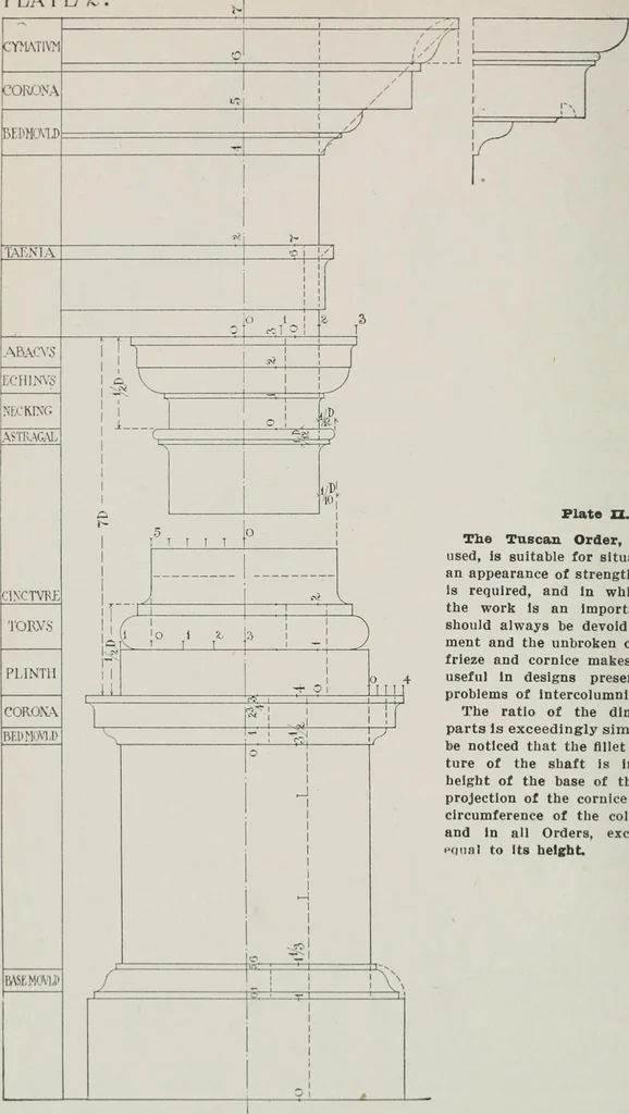 An illustration from Handbook for architects and builders, 1898, leaf 774