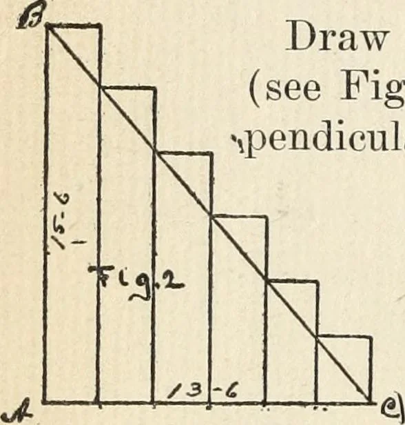 An illustration from Handbook for carpet measurers, cutters and salesmen : including topics of general interest to the trade with illustrations and diagrams, 1905, leaf 107
