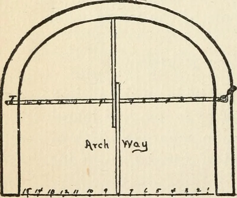 An illustration from Handbook for carpet measurers, cutters and salesmen : including topics of general interest to the trade with illustrations and diagrams, 1905, leaf 149