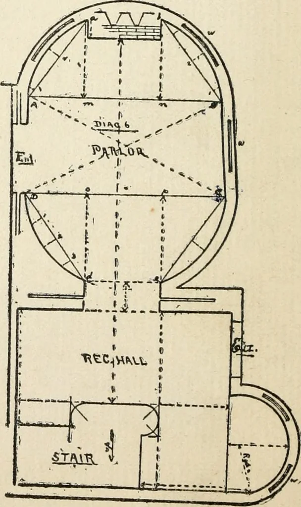 An illustration from Handbook for carpet measurers, cutters and salesmen : including topics of general interest to the trade with illustrations and diagrams, 1905, leaf 41