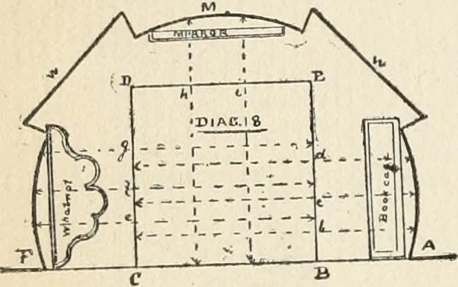 An illustration from Handbook for carpet measurers, cutters and salesmen : including topics of general interest to the trade with illustrations and diagrams, 1905, leaf 43