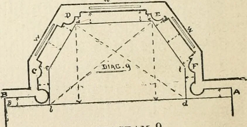 An illustration from Handbook for carpet measurers, cutters and salesmen : including topics of general interest to the trade with illustrations and diagrams, 1905, leaf 43