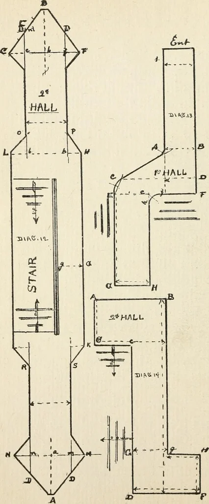 An illustration from Handbook for carpet measurers, cutters and salesmen : including topics of general interest to the trade with illustrations and diagrams, 1905, leaf 53