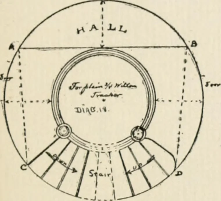 An illustration from Handbook for carpet measurers, cutters and salesmen : including topics of general interest to the trade with illustrations and diagrams, 1905, leaf 56