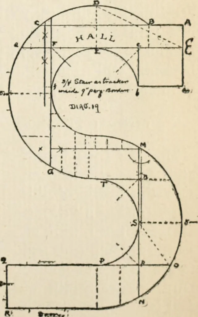 An illustration from Handbook for carpet measurers, cutters and salesmen : including topics of general interest to the trade with illustrations and diagrams, 1905, leaf 56
