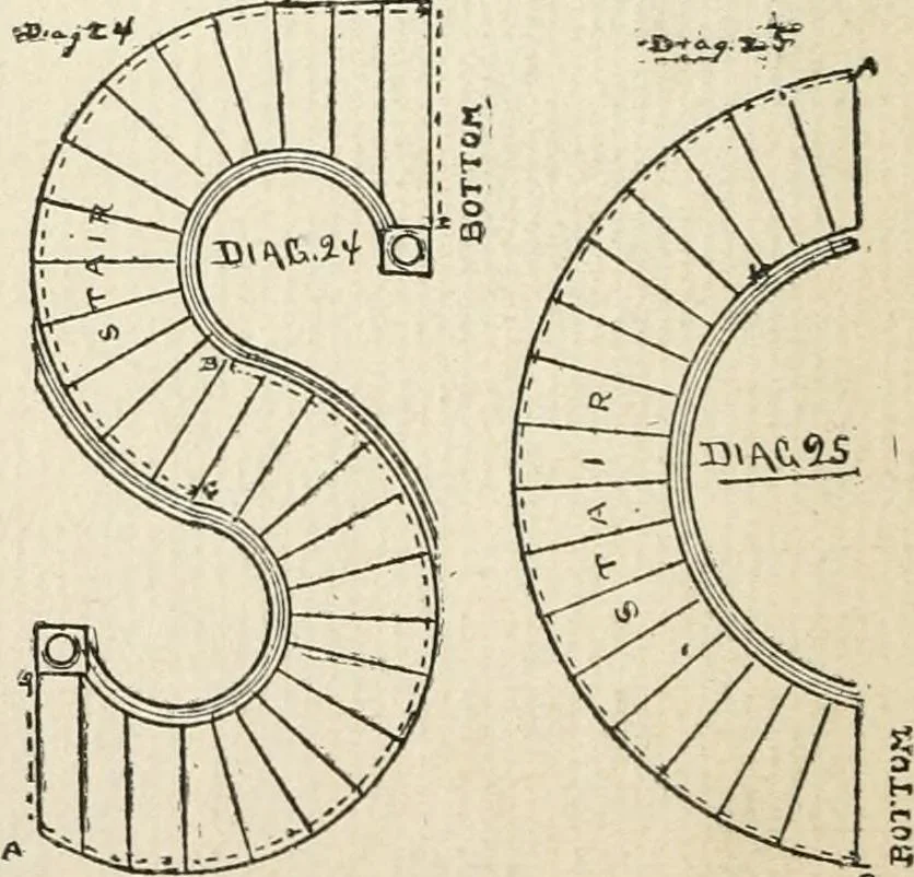 An illustration from Handbook for carpet measurers, cutters and salesmen : including topics of general interest to the trade with illustrations and diagrams, 1905, leaf 57