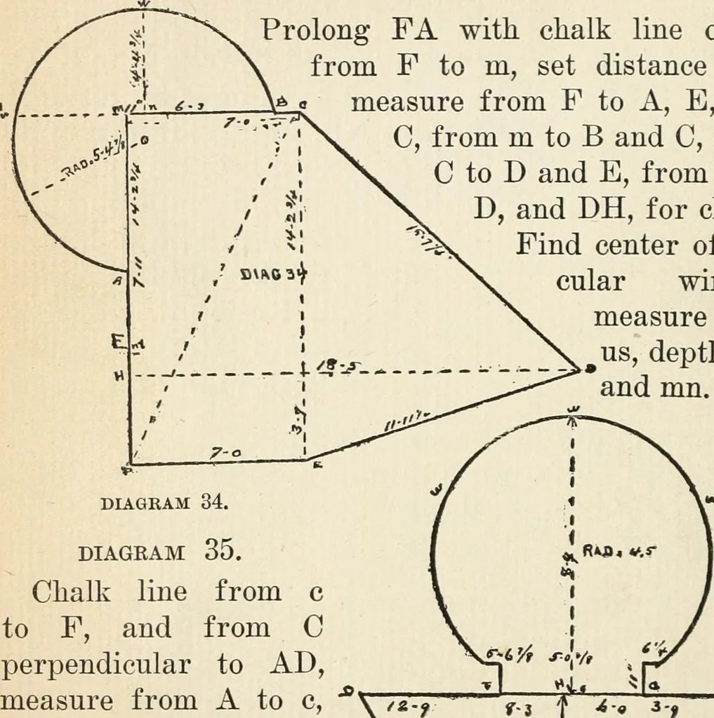 An illustration from Handbook for carpet measurers, cutters and salesmen : including topics of general interest to the trade with illustrations and diagrams, 1905, leaf 63
