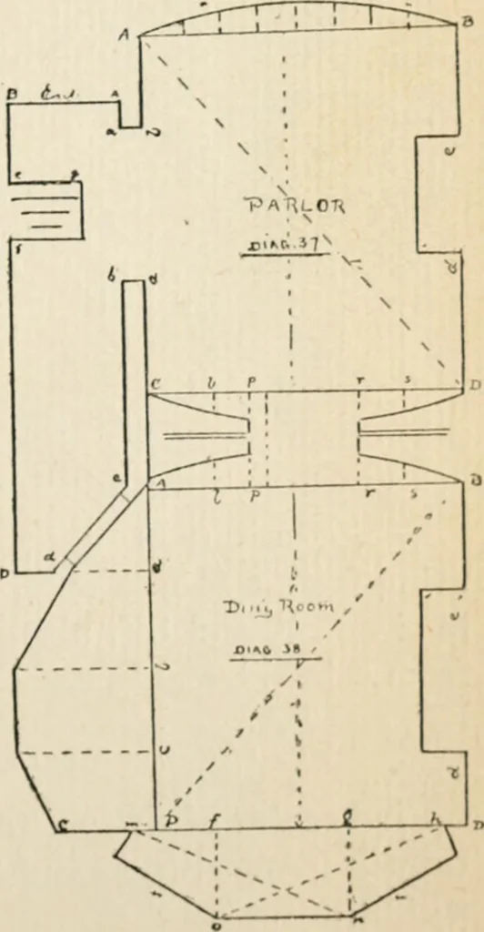 An illustration from Handbook for carpet measurers, cutters and salesmen : including topics of general interest to the trade with illustrations and diagrams, 1905, leaf 64
