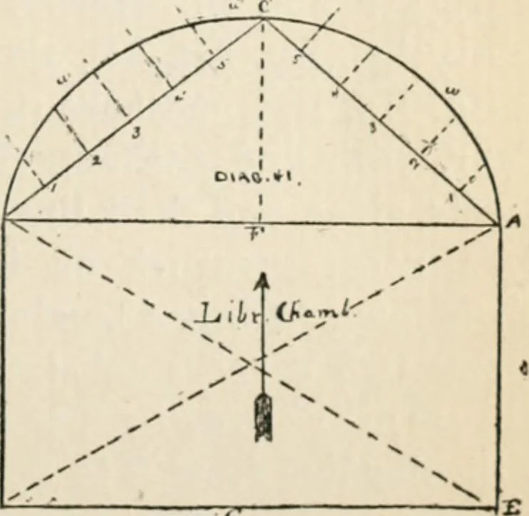 An illustration from Handbook for carpet measurers, cutters and salesmen : including topics of general interest to the trade with illustrations and diagrams, 1905, leaf 66