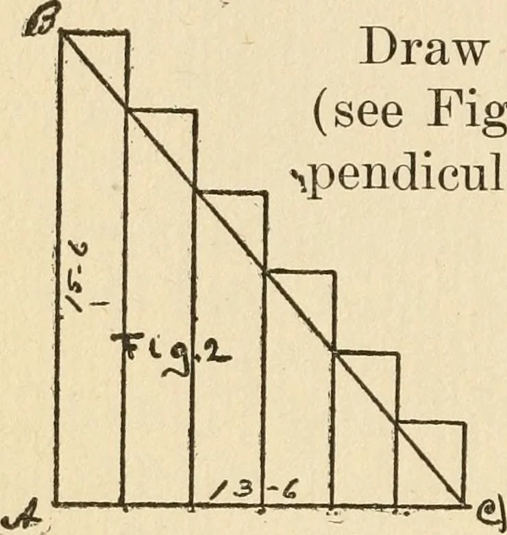 An illustration from Handbook for carpet measurers, cutters and salesmen, 1905, leaf 105