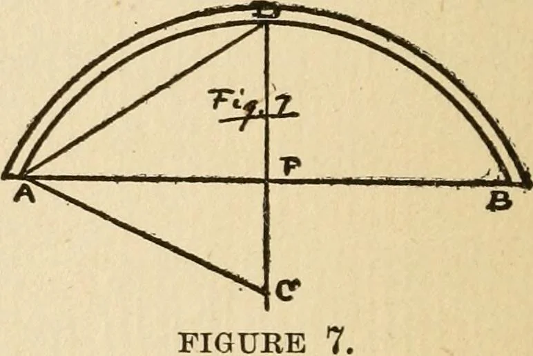 An illustration from Handbook for carpet measurers, cutters and salesmen, 1905, leaf 117