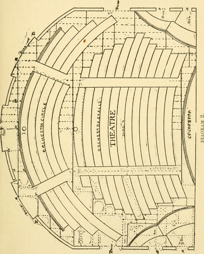 An illustration from Handbook for carpet measurers, cutters and salesmen, 1905, leaf 34