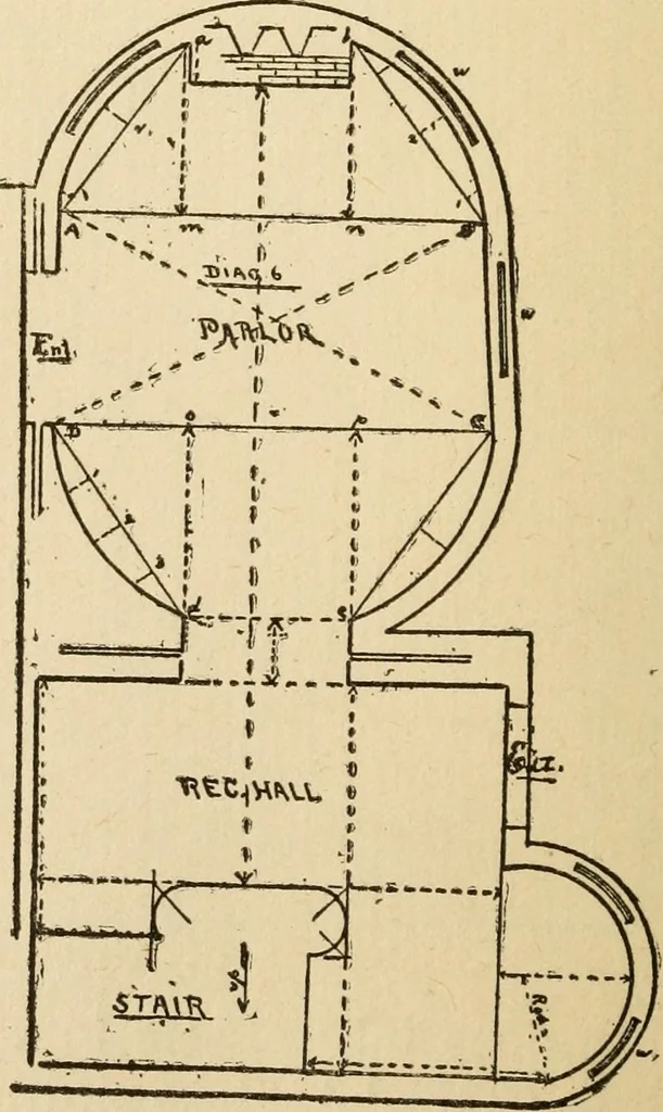 An illustration from Handbook for carpet measurers, cutters and salesmen, 1905, leaf 39
