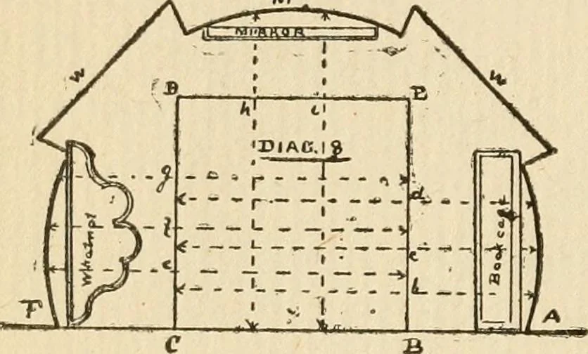 An illustration from Handbook for carpet measurers, cutters and salesmen, 1905, leaf 41