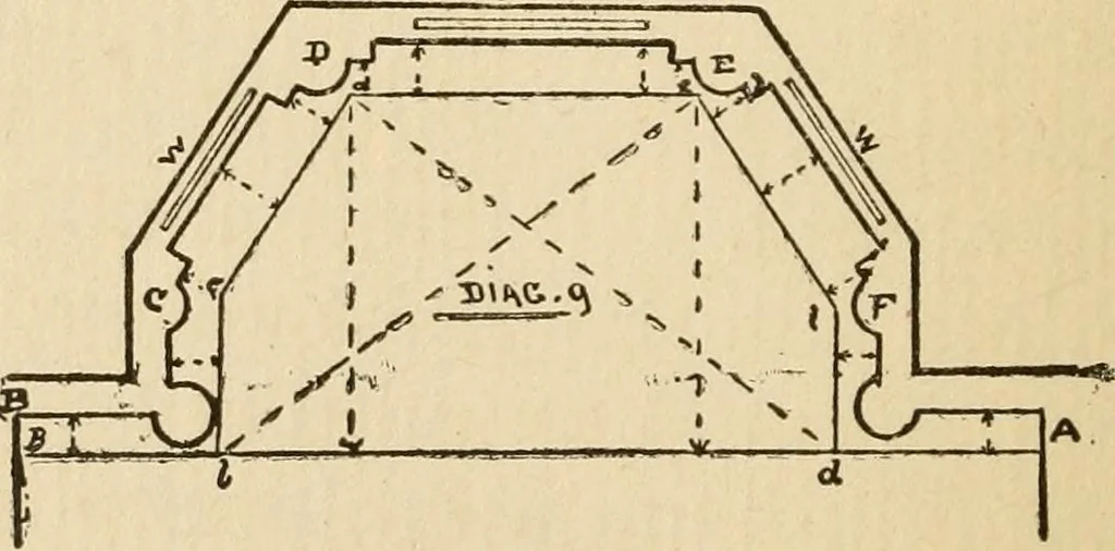 An illustration from Handbook for carpet measurers, cutters and salesmen, 1905, leaf 41