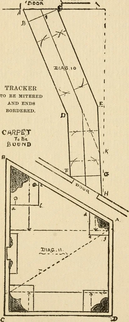 An illustration from Handbook for carpet measurers, cutters and salesmen, 1905, leaf 47