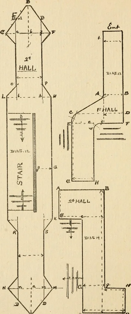 An illustration from Handbook for carpet measurers, cutters and salesmen, 1905, leaf 51