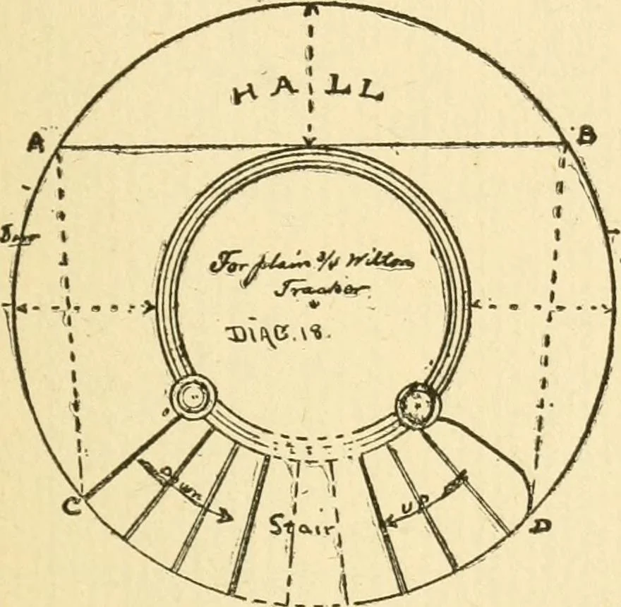 An illustration from Handbook for carpet measurers, cutters and salesmen, 1905, leaf 54