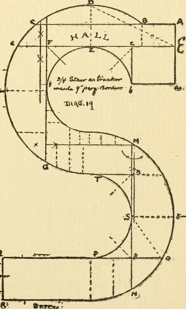 An illustration from Handbook for carpet measurers, cutters and salesmen, 1905, leaf 54