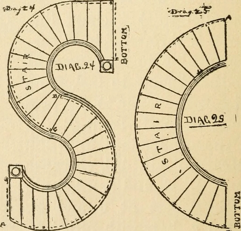 An illustration from Handbook for carpet measurers, cutters and salesmen, 1905, leaf 55