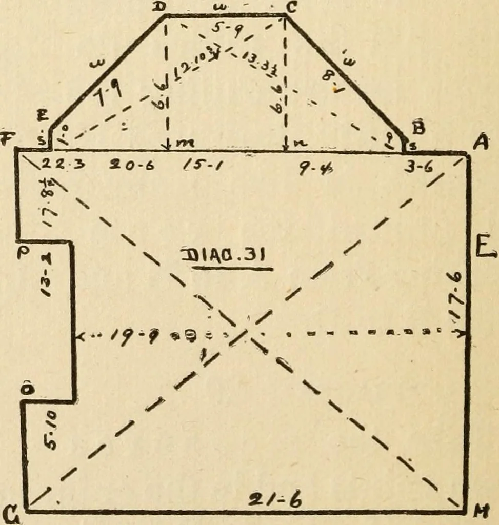 An illustration from Handbook for carpet measurers, cutters and salesmen, 1905, leaf 59