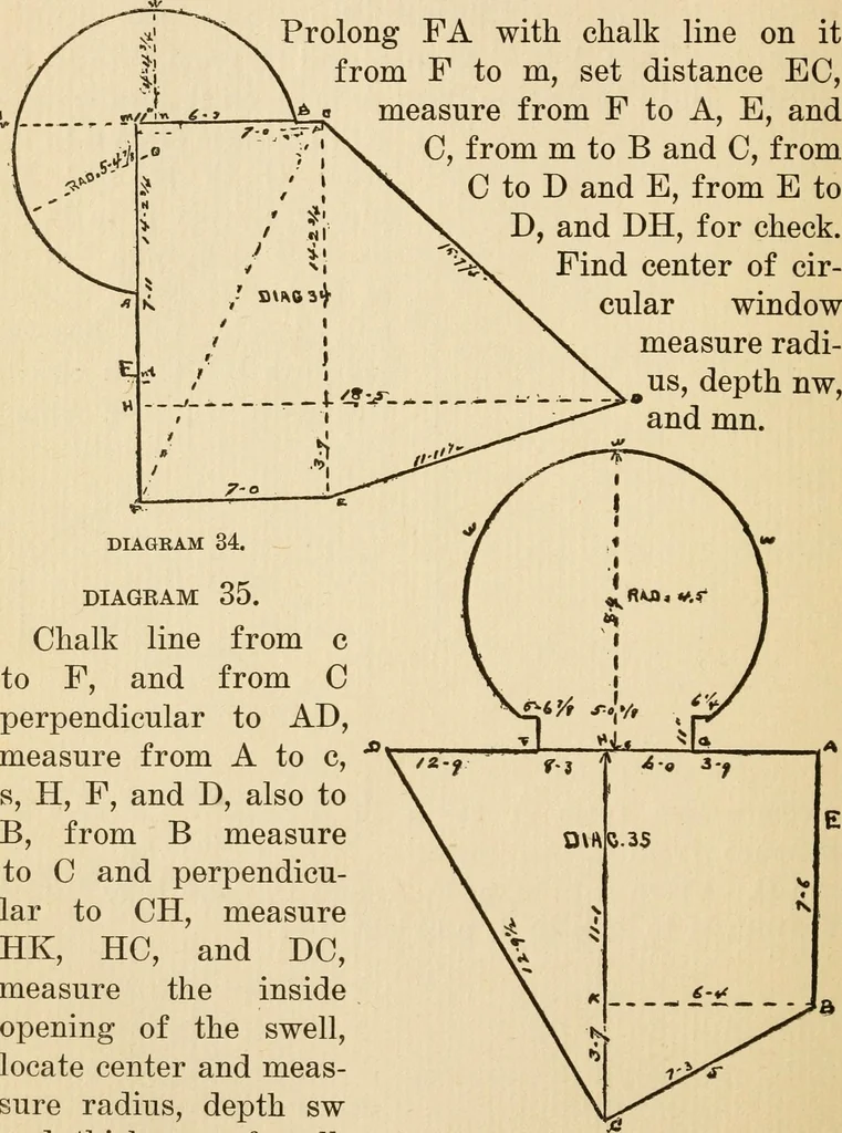 An illustration from Handbook for carpet measurers, cutters and salesmen, 1905, leaf 61