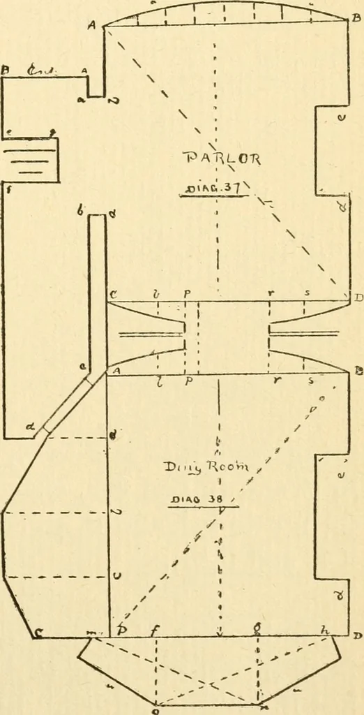 An illustration from Handbook for carpet measurers, cutters and salesmen, 1905, leaf 62