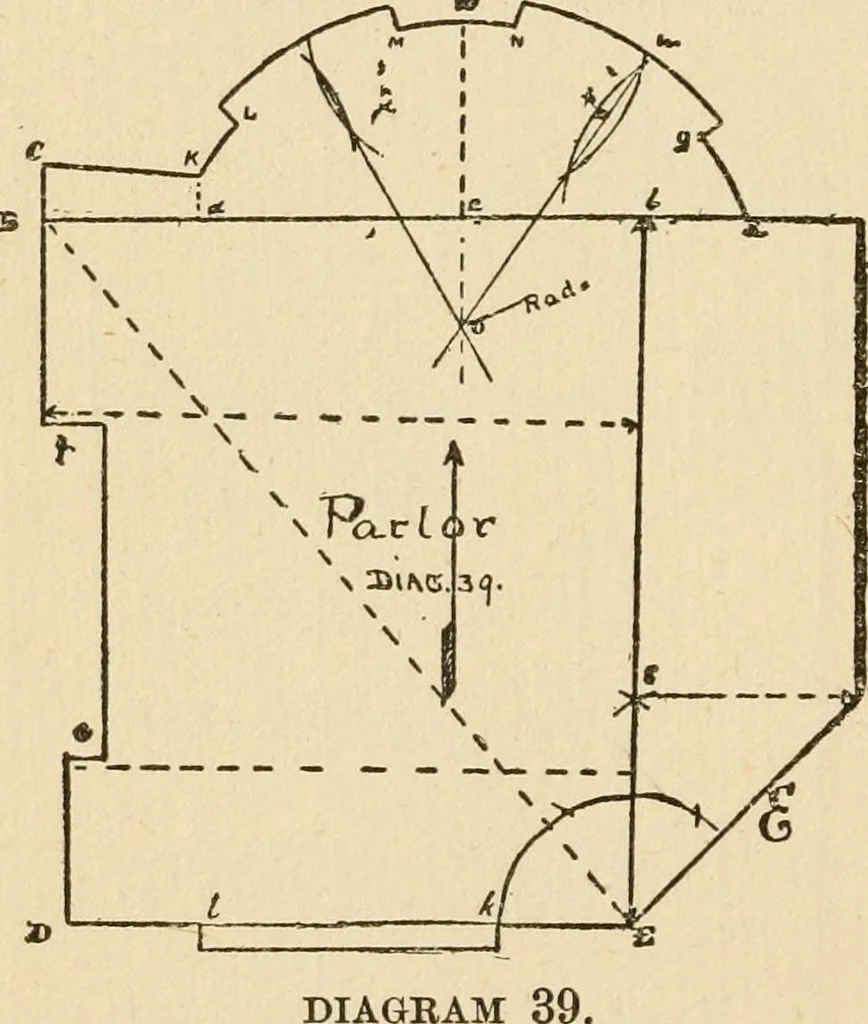 An illustration from Handbook for carpet measurers, cutters and salesmen, 1905, leaf 63