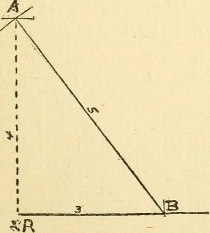 An illustration from Handbook for carpet measurers, cutters and salesmen, 1905, leaf 72