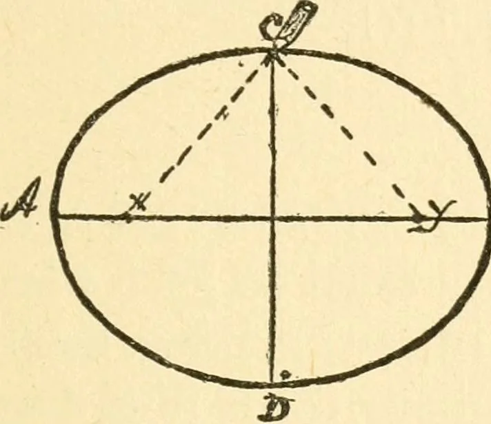An illustration from Handbook for carpet measurers, cutters and salesmen, 1905, leaf 76