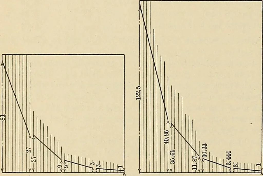 An illustration from Handbook for machine designers, shop men and draftsmen, 1916, leaf 108