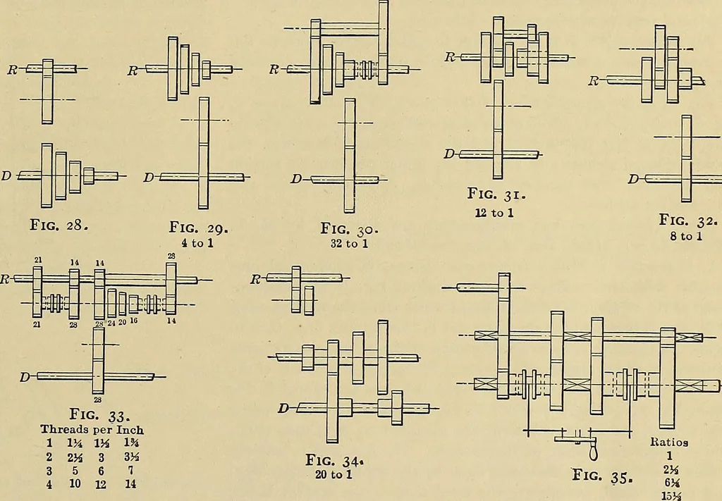 An illustration from Handbook for machine designers, shop men and draftsmen, 1916, leaf 109
