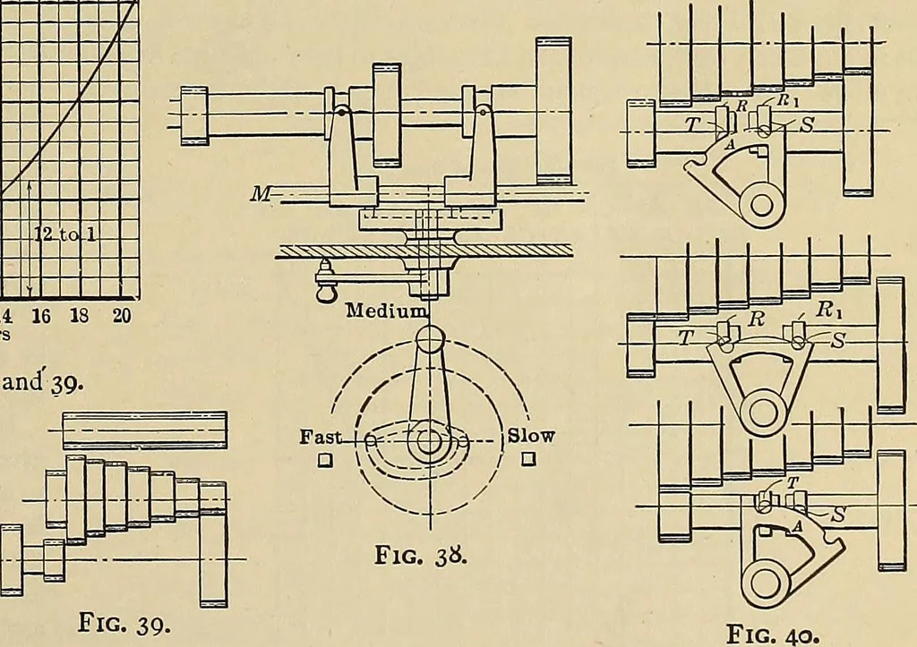 An illustration from Handbook for machine designers, shop men and draftsmen, 1916, leaf 109