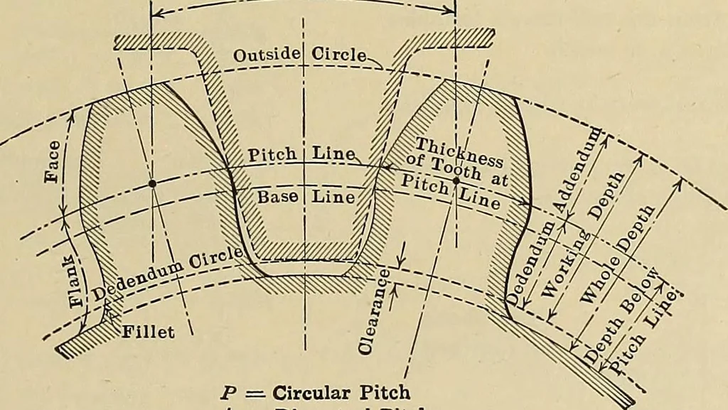An illustration from Handbook for machine designers, shop men and draftsmen, 1916, leaf 111