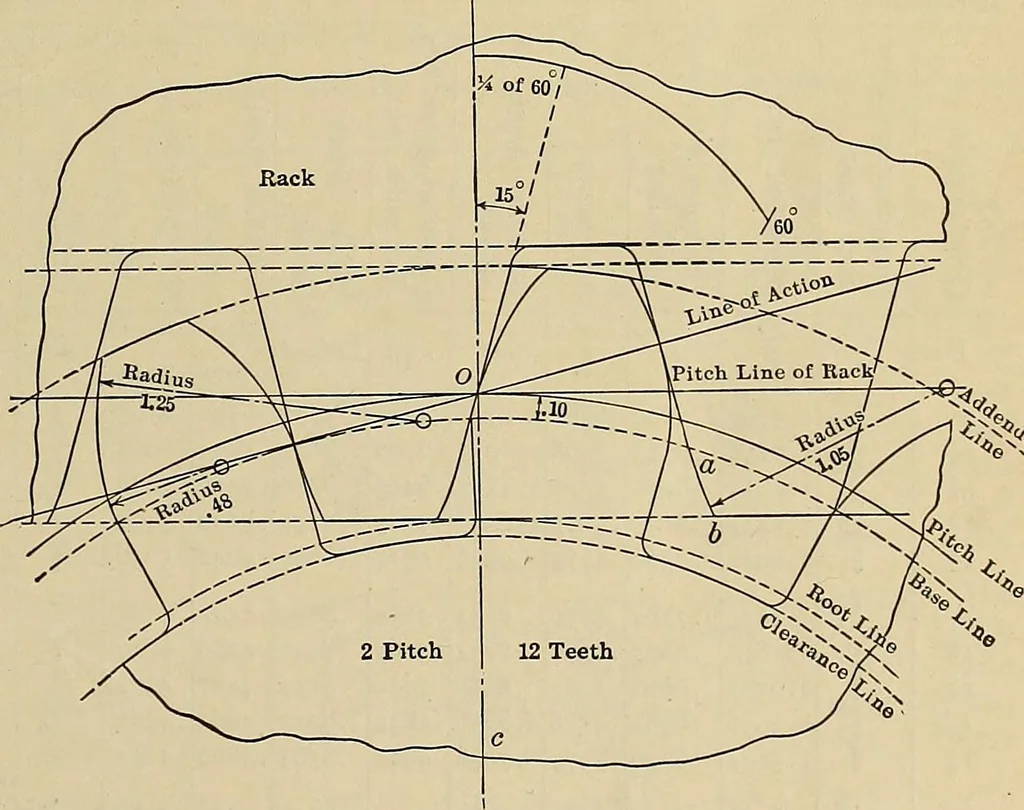 An illustration from Handbook for machine designers, shop men and draftsmen, 1916, leaf 113