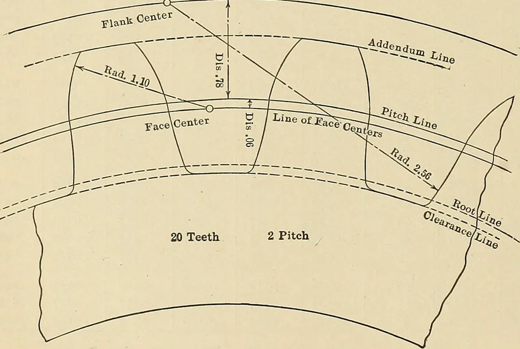 An illustration from Handbook for machine designers, shop men and draftsmen, 1916, leaf 116