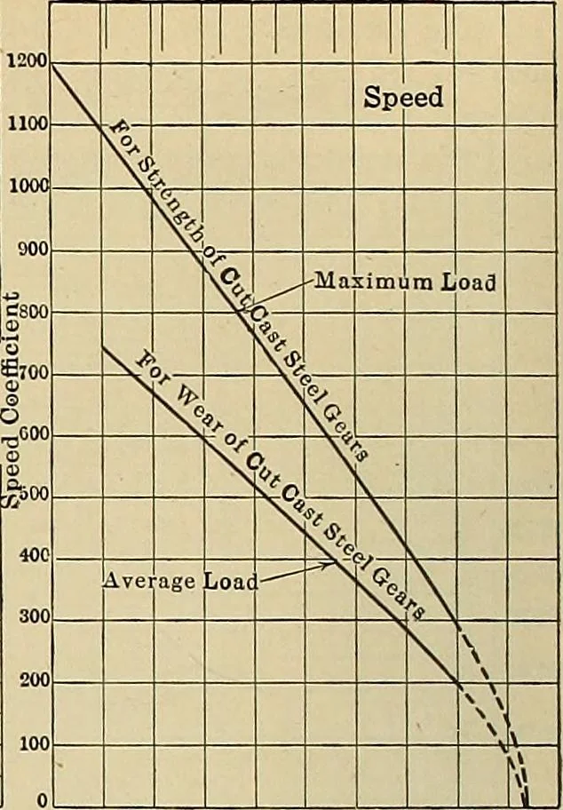 An illustration from Handbook for machine designers, shop men and draftsmen, 1916, leaf 120