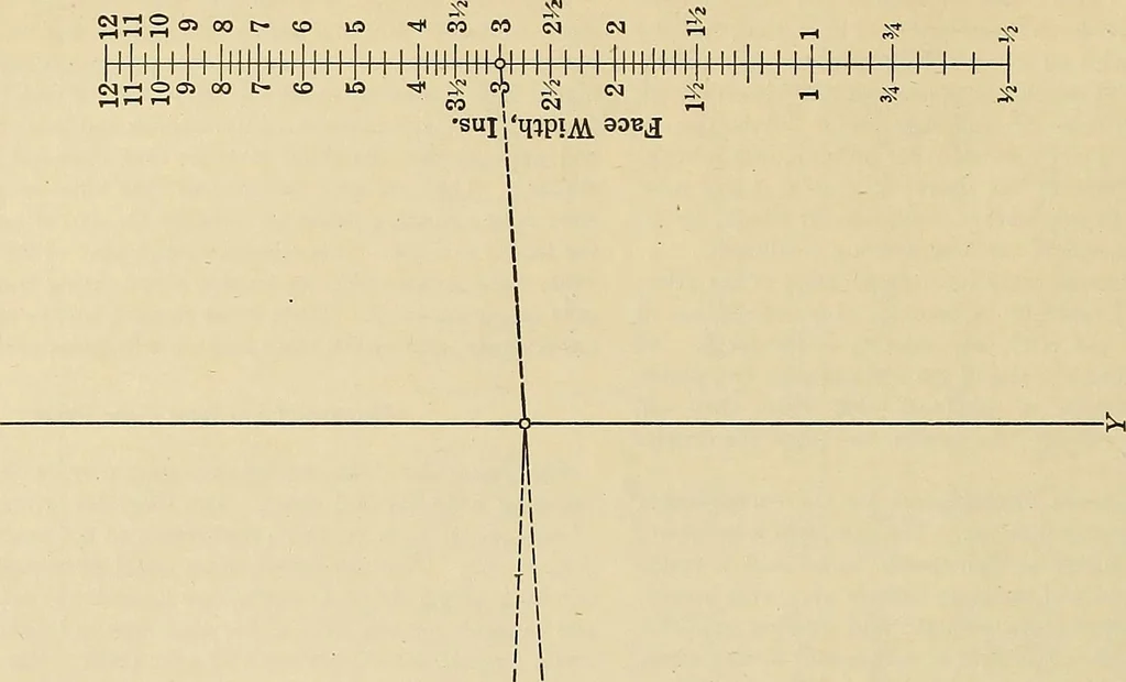 An illustration from Handbook for machine designers, shop men and draftsmen, 1916, leaf 124