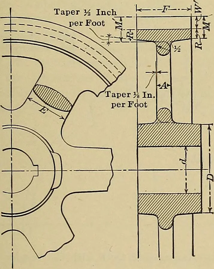 An illustration from Handbook for machine designers, shop men and draftsmen, 1916, leaf 125