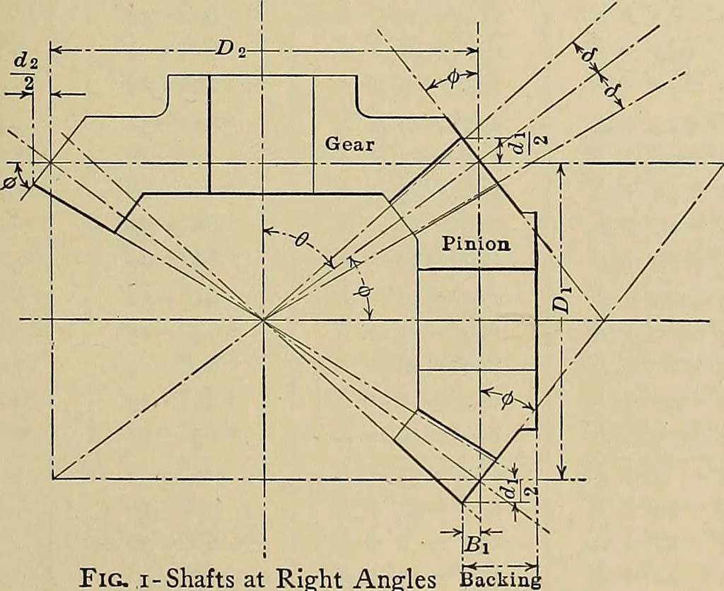 An illustration from Handbook for machine designers, shop men and draftsmen, 1916, leaf 131