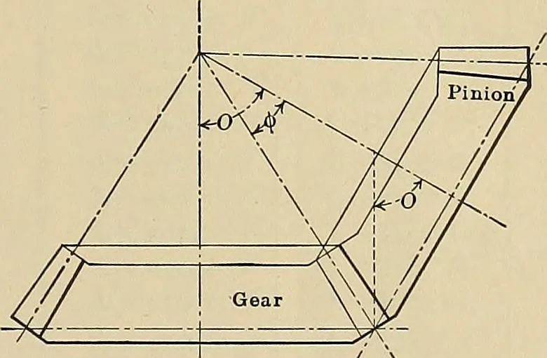 An illustration from Handbook for machine designers, shop men and draftsmen, 1916, leaf 131