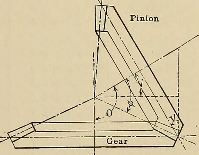 An illustration from Handbook for machine designers, shop men and draftsmen, 1916, leaf 131